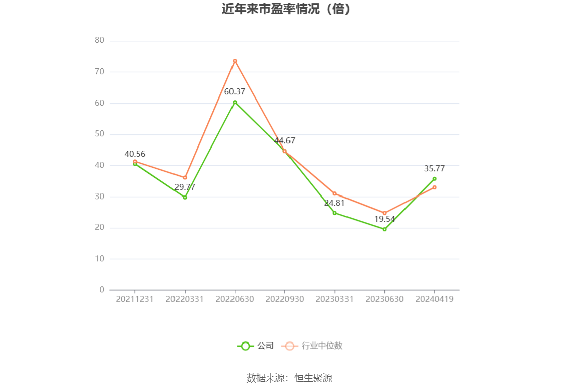 争光股份：2023年净利润同比下降38.82% 拟10派2.6元