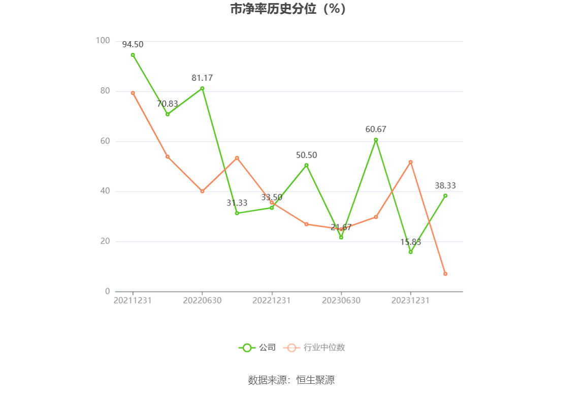 争光股份：2023年净利润同比下降38.82% 拟10派2.6元