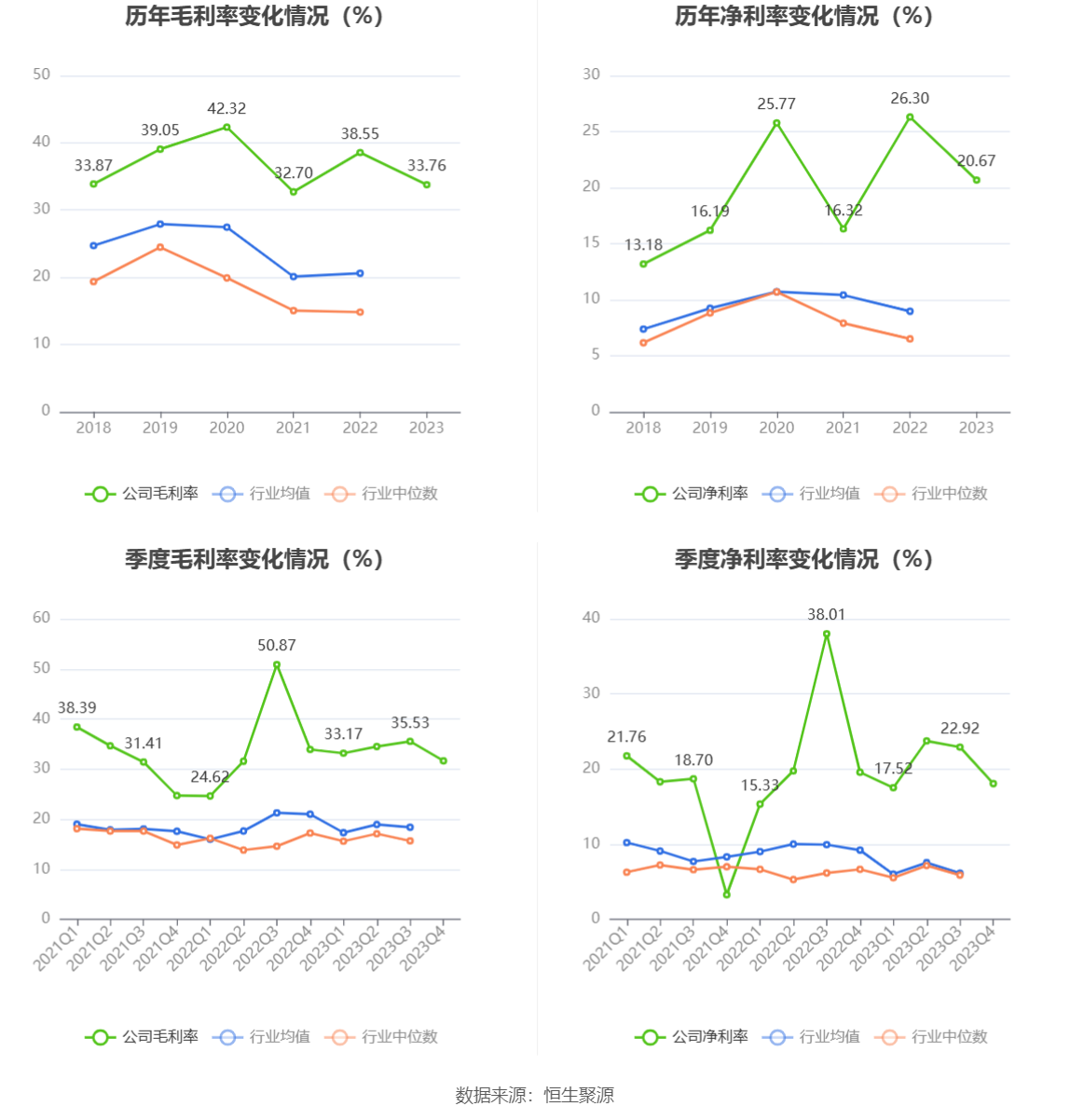 争光股份：2023年净利润同比下降38.82% 拟10派2.6元