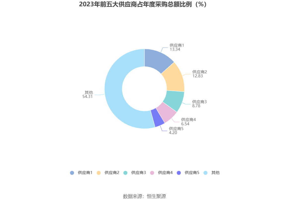 争光股份：2023年净利润同比下降38.82% 拟10派2.6元