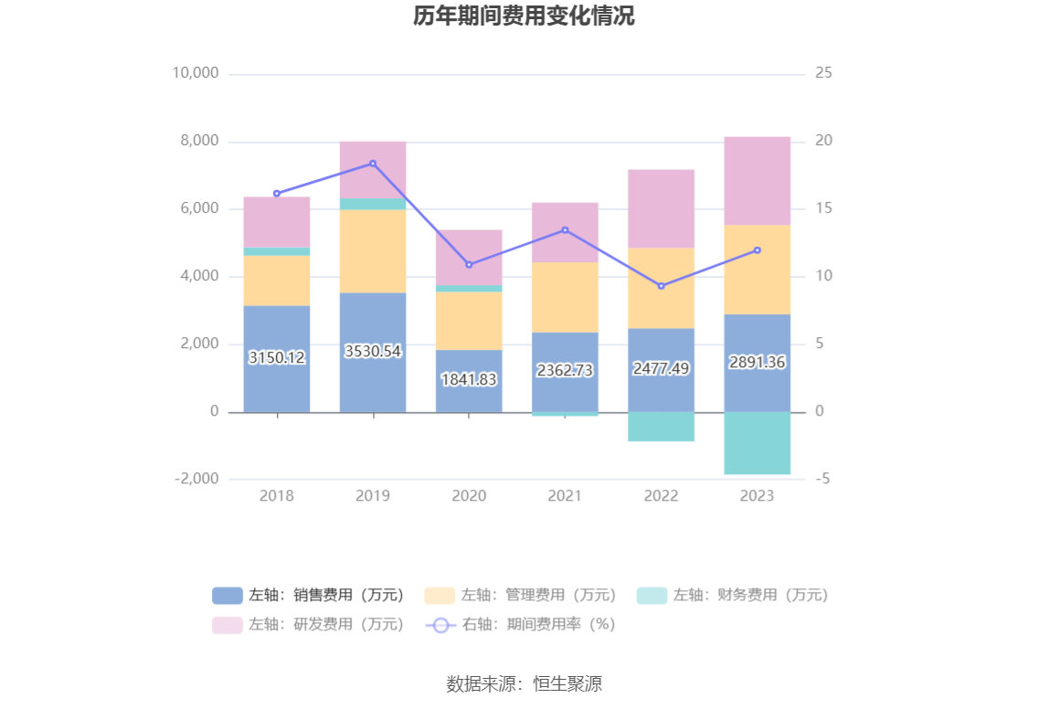 争光股份：2023年净利润同比下降38.82% 拟10派2.6元