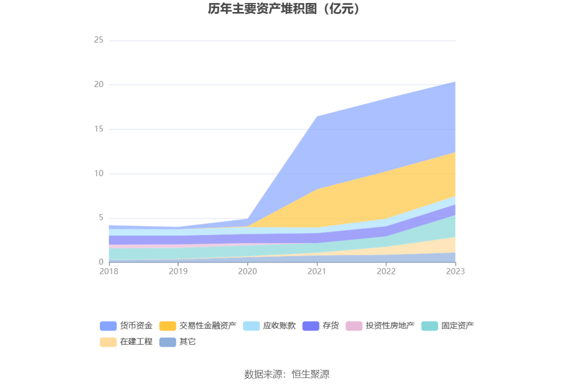 争光股份：2023年净利润同比下降38.82% 拟10派2.6元