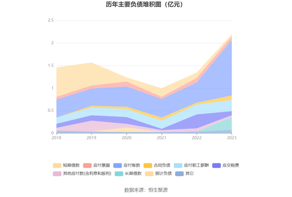 争光股份：2023年净利润同比下降38.82% 拟10派2.6元