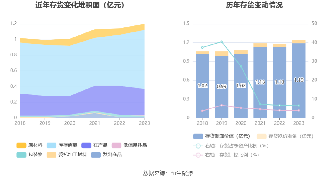 争光股份：2023年净利润同比下降38.82% 拟10派2.6元