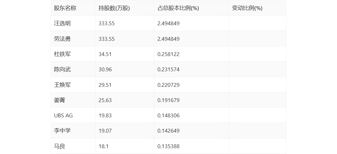 争光股份：2023年净利润同比下降38.82% 拟10派2.6元