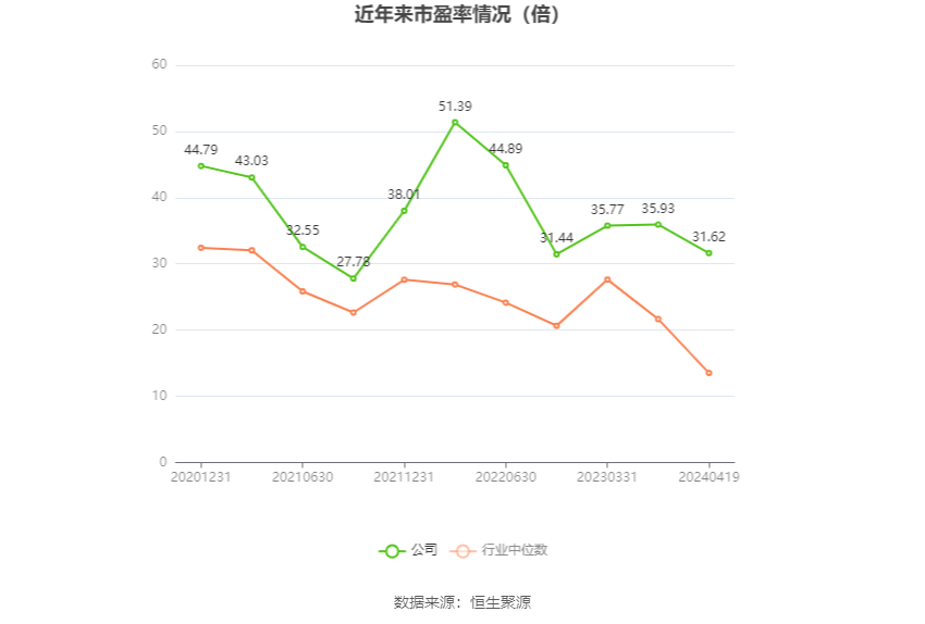 特发服务：2023年净利润同比增长5.30% 拟10派2.2元