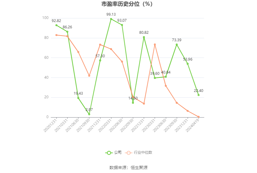 特发服务：2023年净利润同比增长5.30% 拟10派2.2元