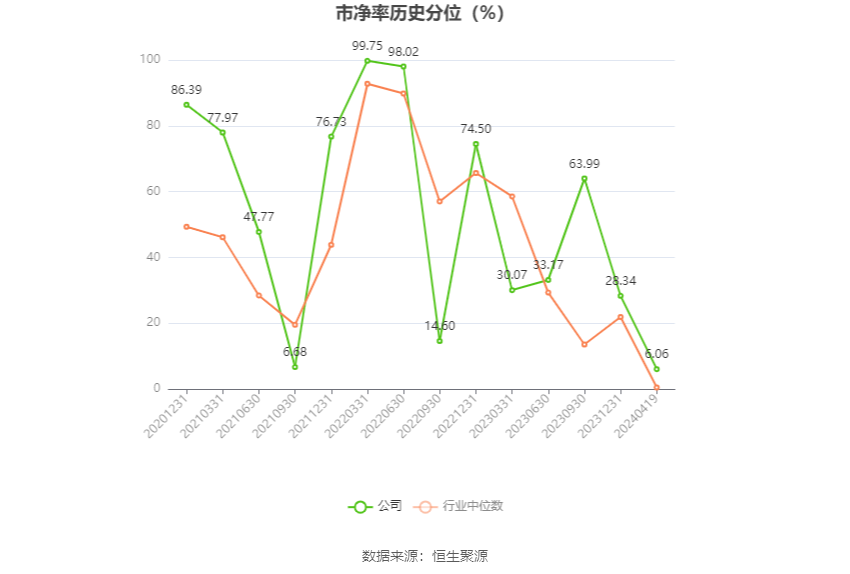 特发服务：2023年净利润同比增长5.30% 拟10派2.2元