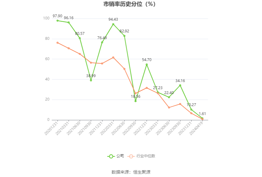 特发服务：2023年净利润同比增长5.30% 拟10派2.2元