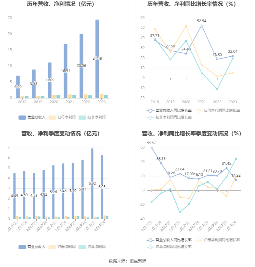 特发服务：2023年净利润同比增长5.30% 拟10派2.2元