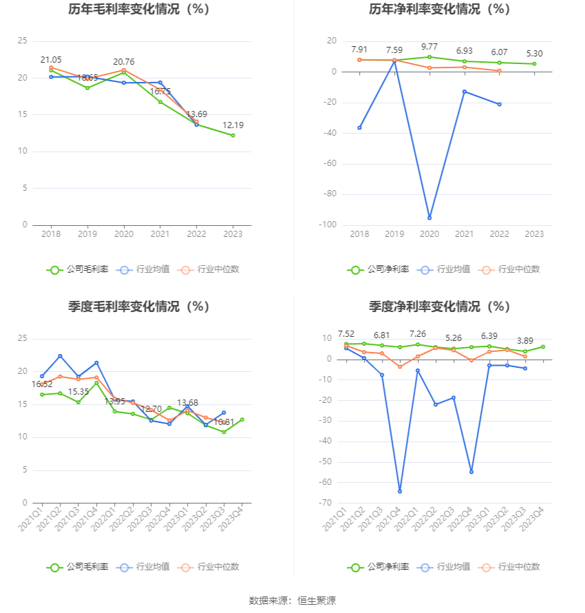 特发服务：2023年净利润同比增长5.30% 拟10派2.2元