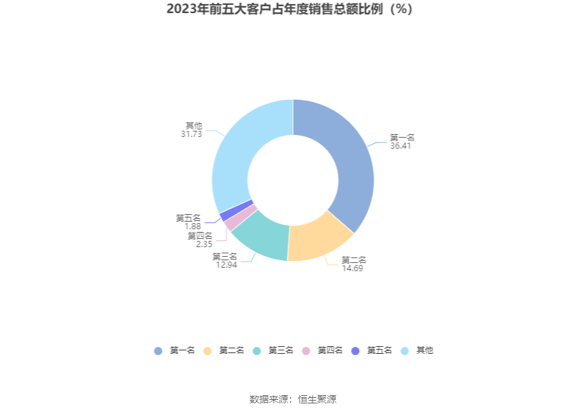 特发服务：2023年净利润同比增长5.30% 拟10派2.2元