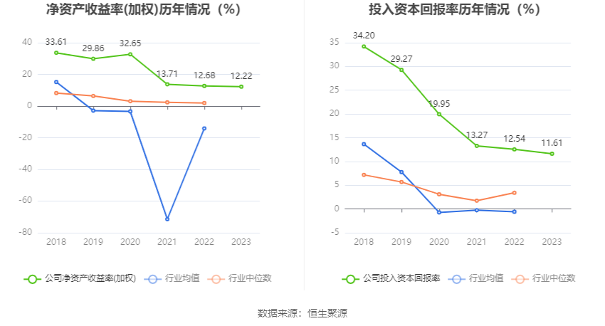 特发服务：2023年净利润同比增长5.30% 拟10派2.2元