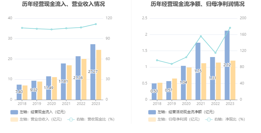 特发服务：2023年净利润同比增长5.30% 拟10派2.2元