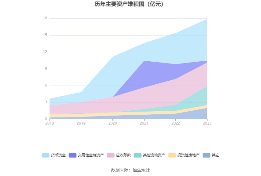 特发服务：2023年净利润同比增长5.30% 拟10派2.2元