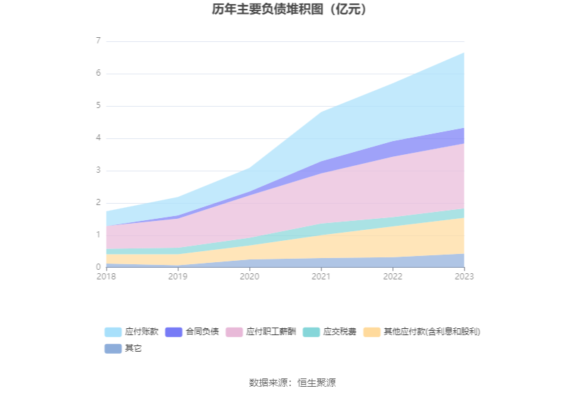 特发服务：2023年净利润同比增长5.30% 拟10派2.2元