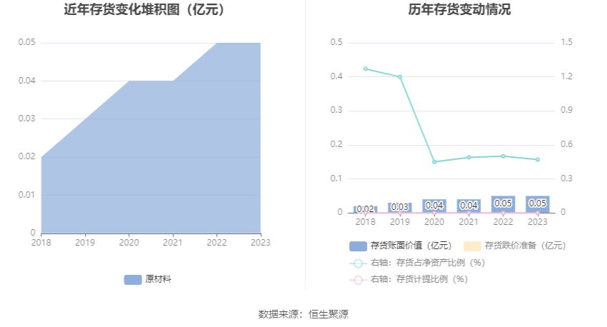 特发服务：2023年净利润同比增长5.30% 拟10派2.2元