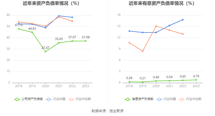 特发服务：2023年净利润同比增长5.30% 拟10派2.2元