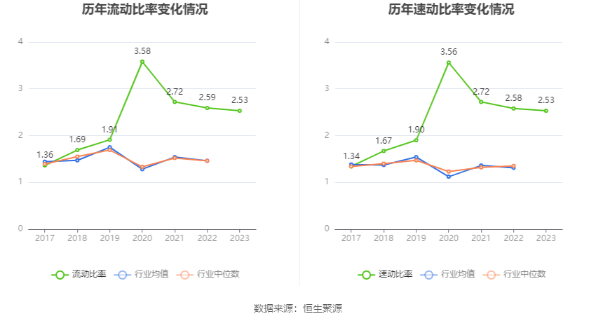 特发服务：2023年净利润同比增长5.30% 拟10派2.2元