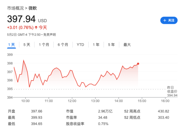 争夺东南亚市场 微软将投资22亿美元在马来西亚建AI基础设施