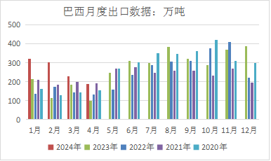 长安期货刘琳：郑糖上行空间有限